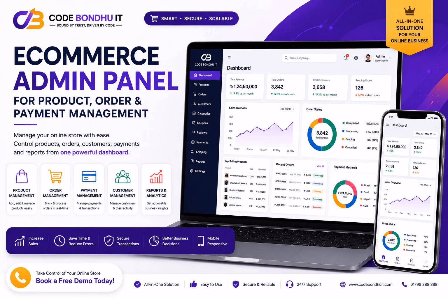 Ecommerce Admin Panel for Product, Order & Payment Management — Case study software case study by Code Bondhu IT